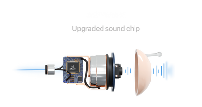 Resound Audio X